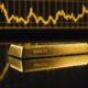 gold price recovery forecast